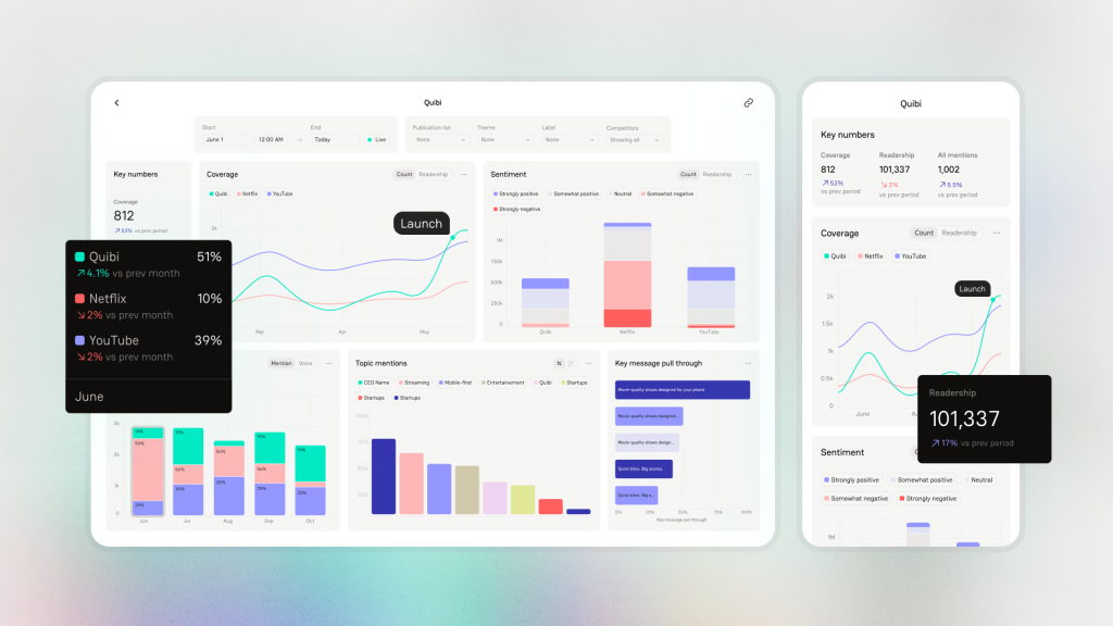 Einblick in das Datenanalyse KI-Tool Delve 