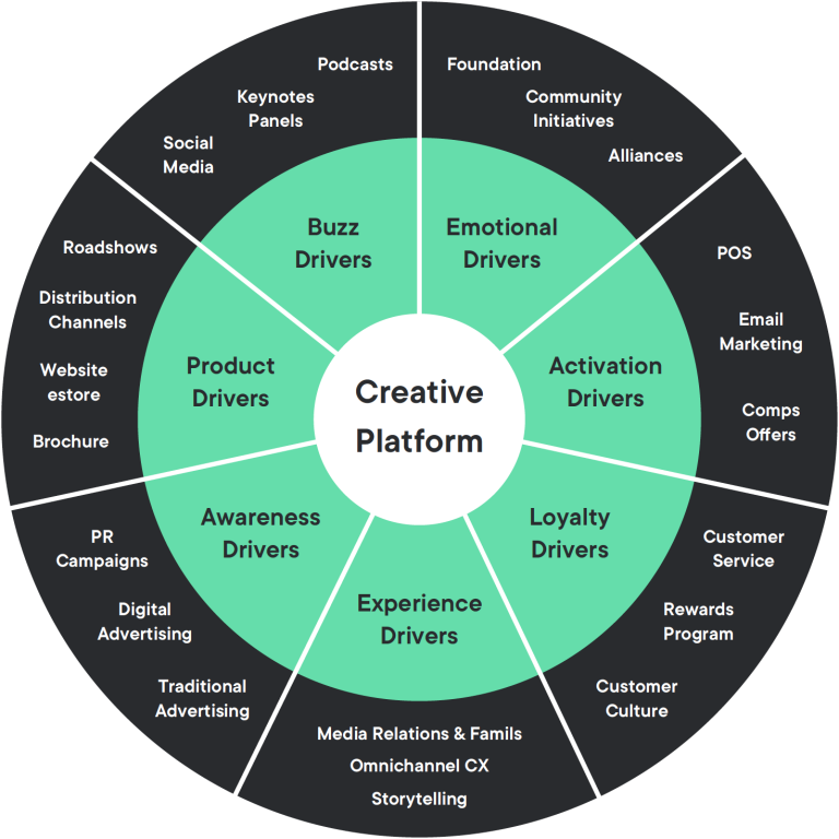 The meaning of truly integrated communications - Archetype APAC